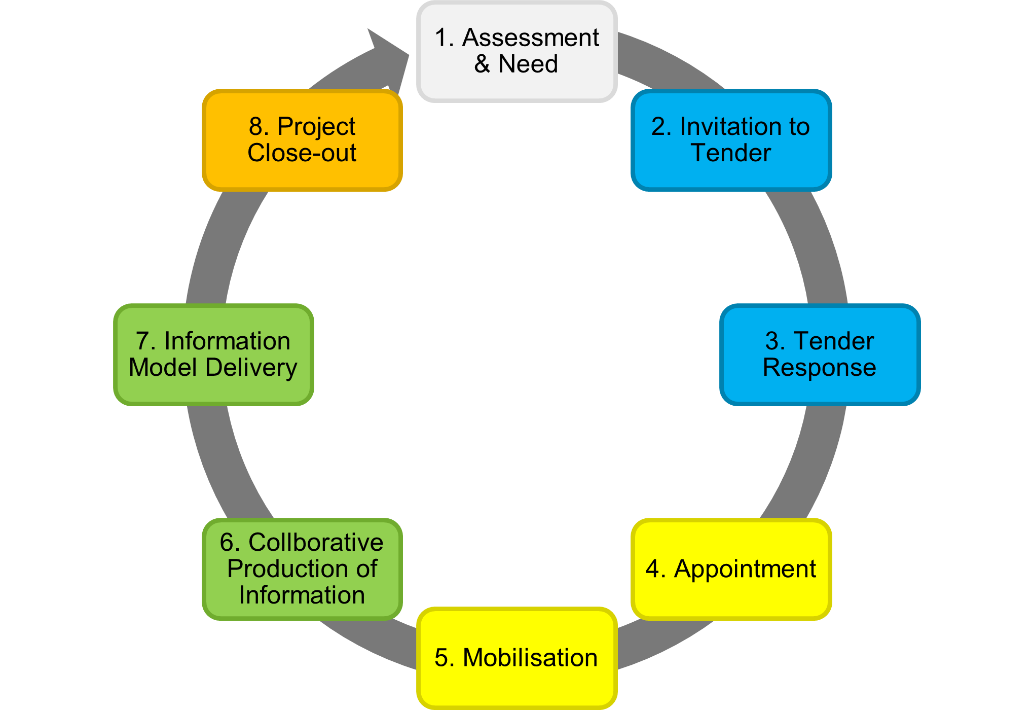 An Initial Guide To ISO 19650 12d Solutions Pty Ltd